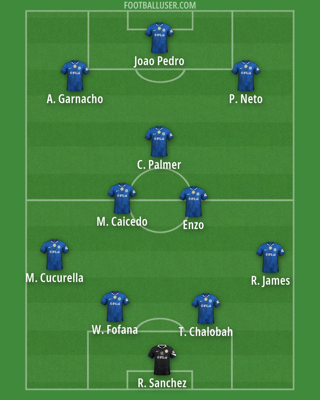 Chelsea Formation 2026