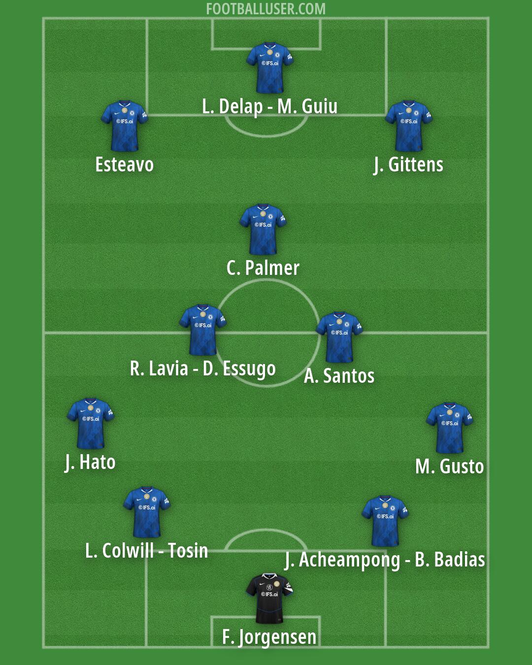 Chelsea Formation 2026
