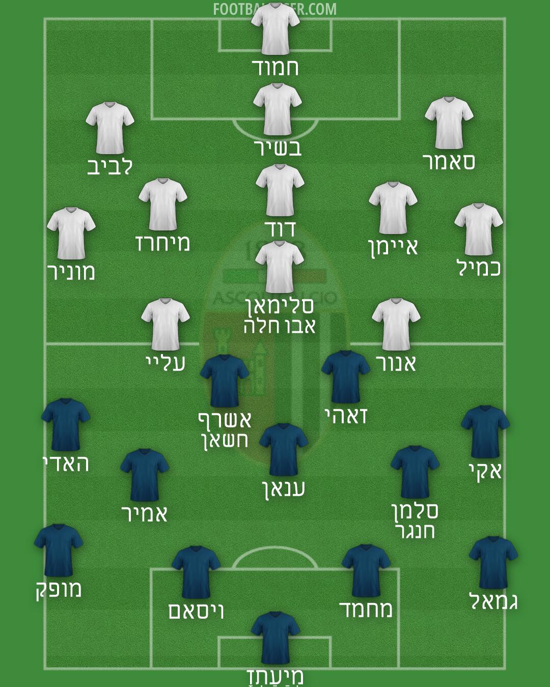 Ascoli Formation 2026