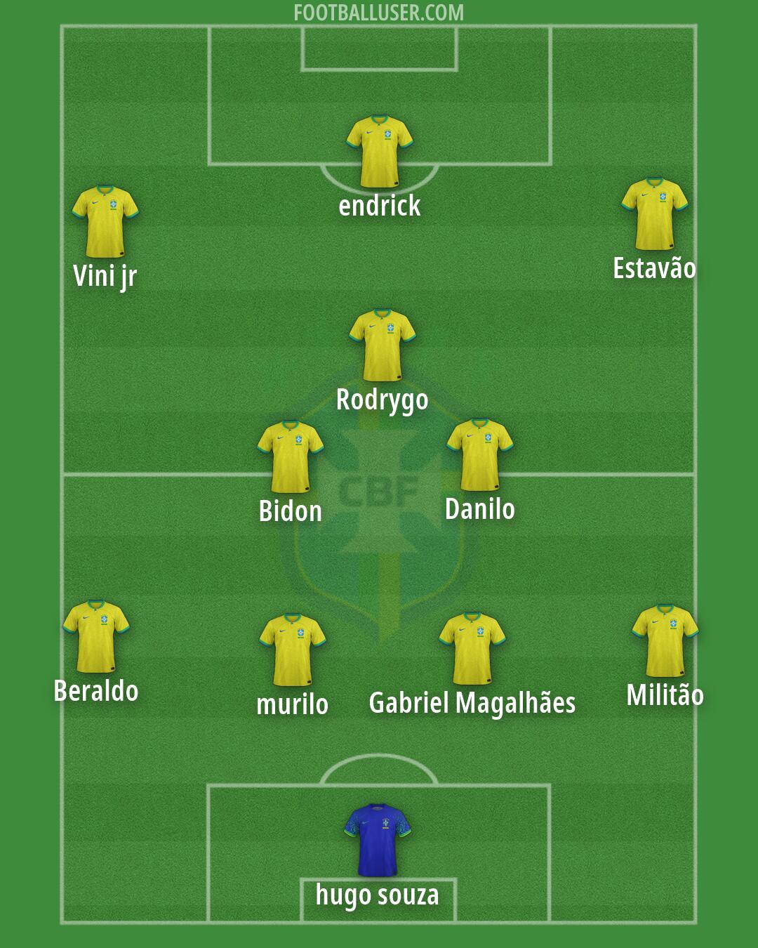 Brazil Formation 2026