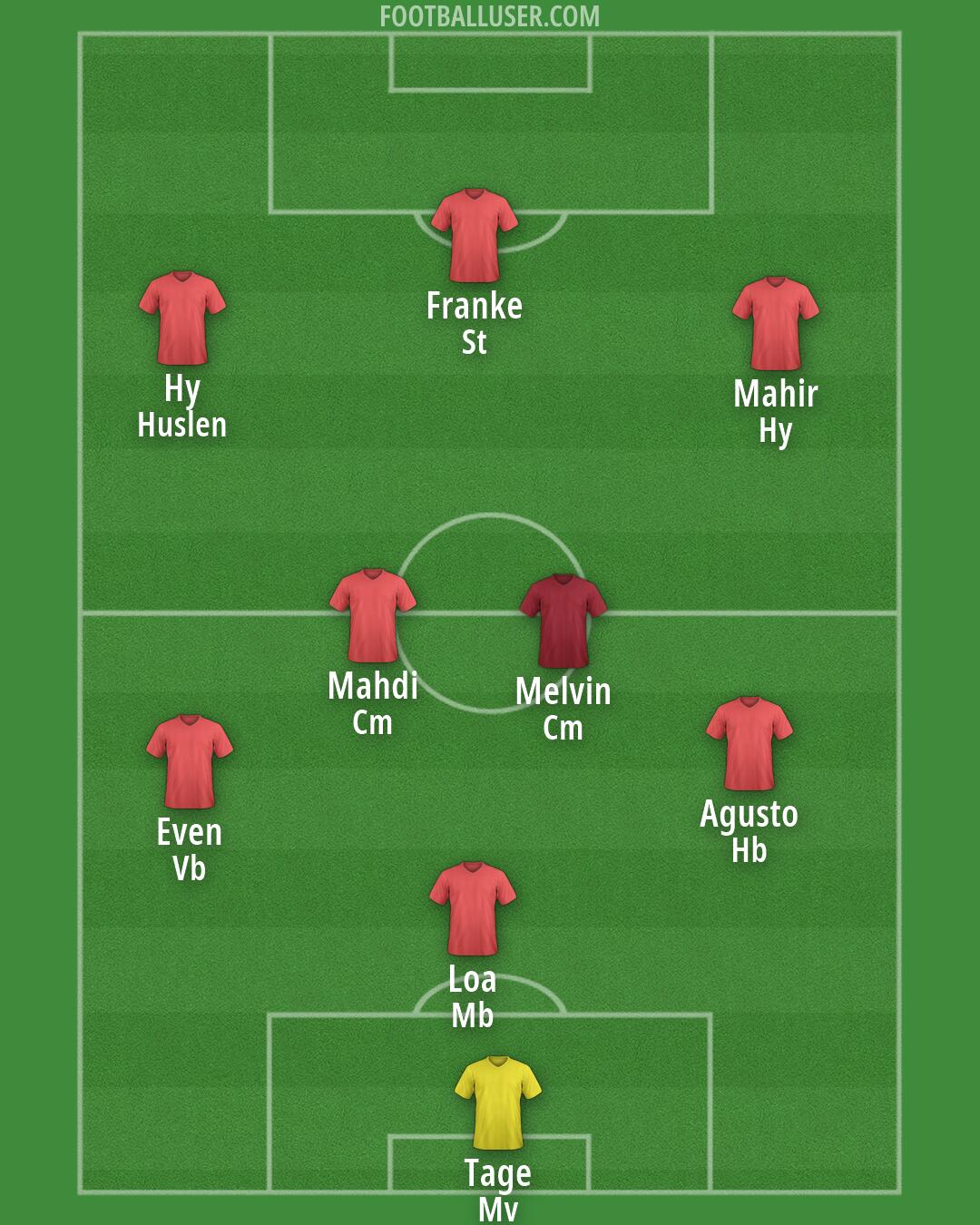 Custom Team Formation 2026