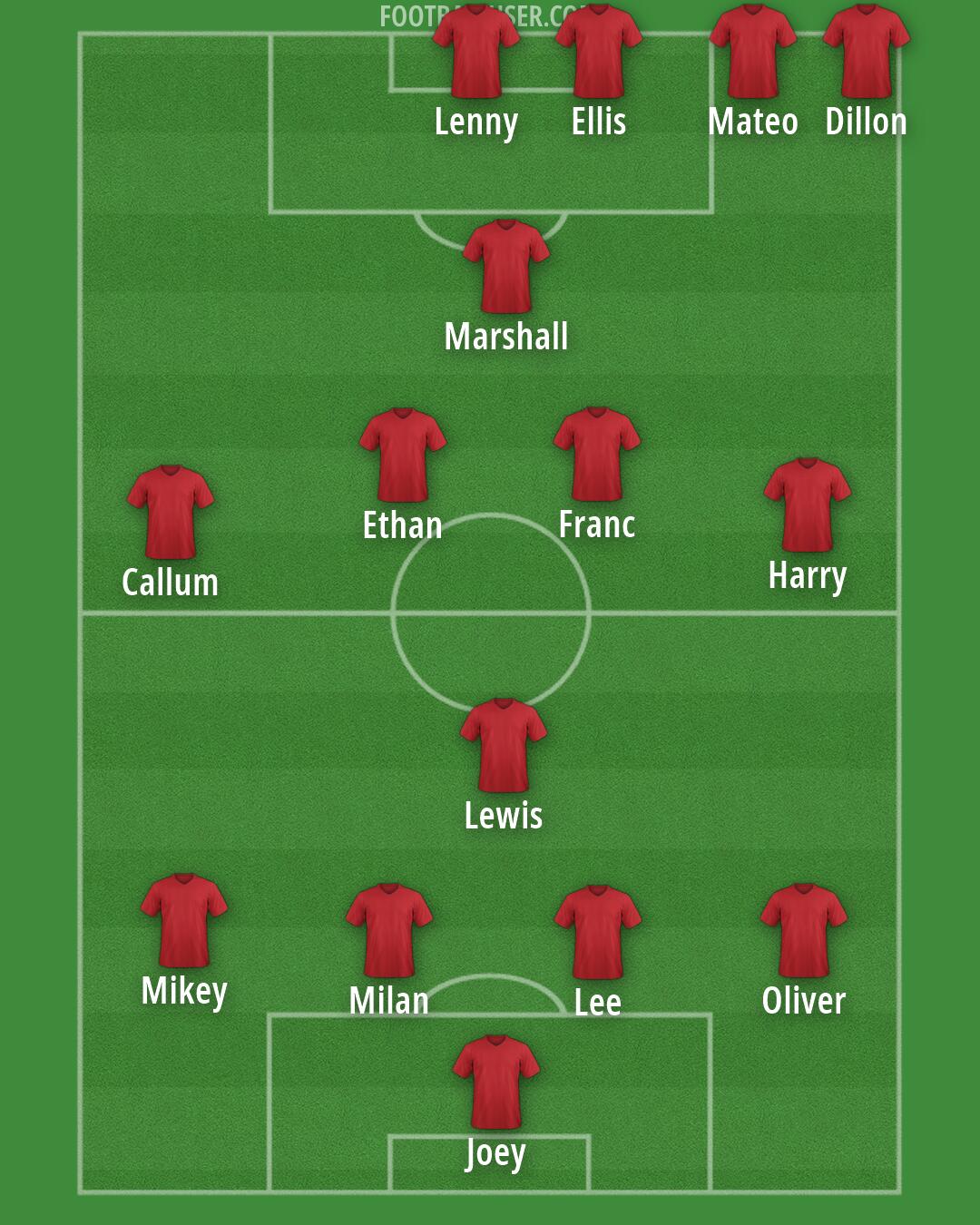 AFC Wimbledon Formation 2026