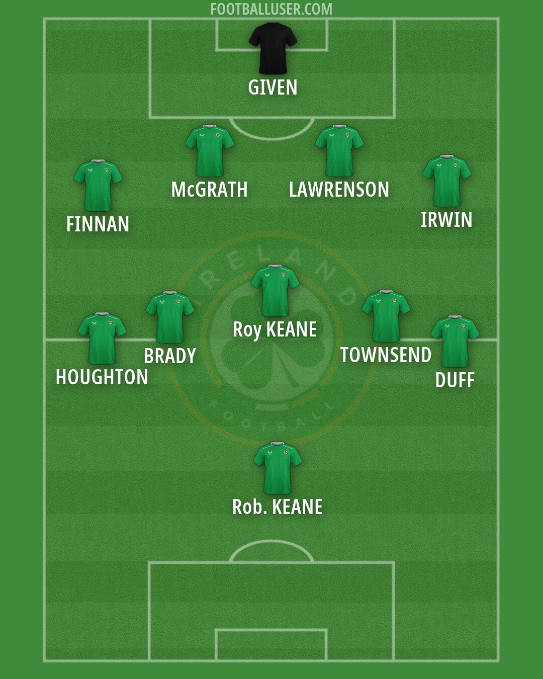 Republic of Ireland Formation 2026