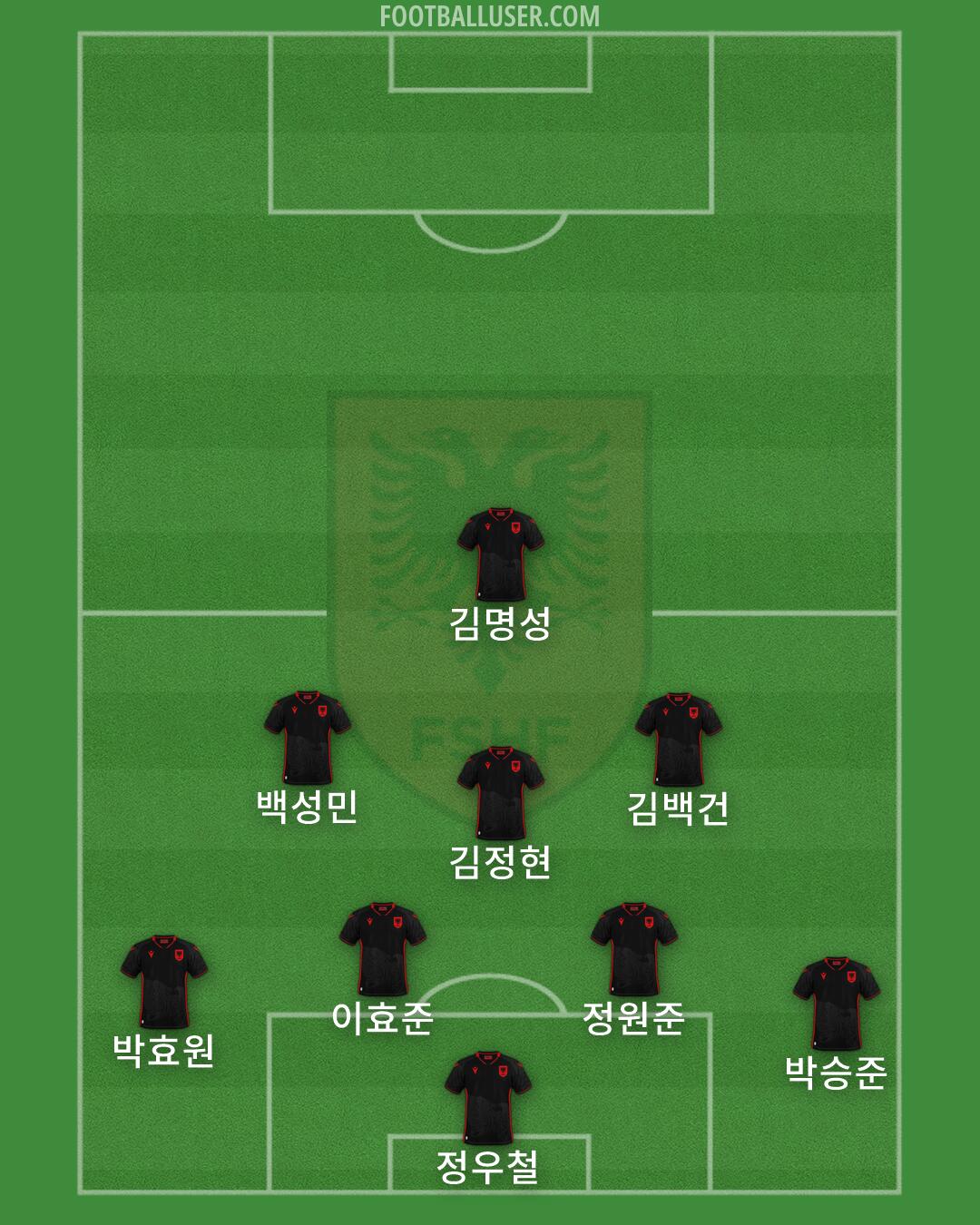 Albania Formation 2026