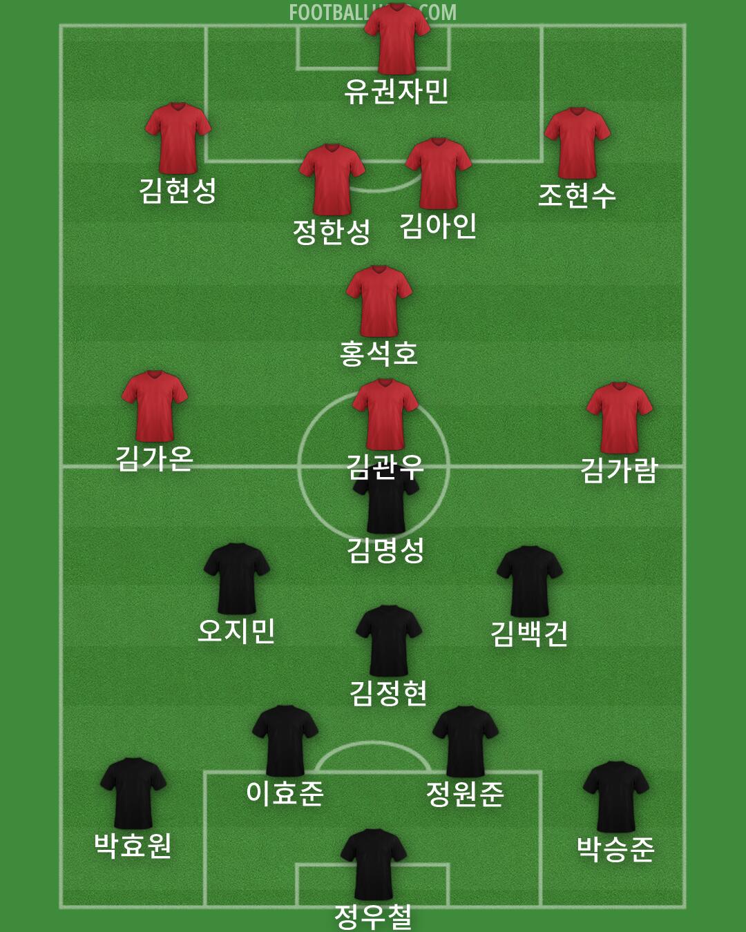 Accrington Formation 2026