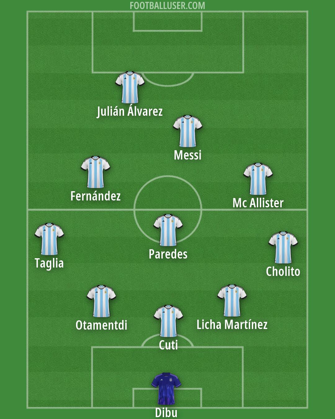 Argentina Formation 2026