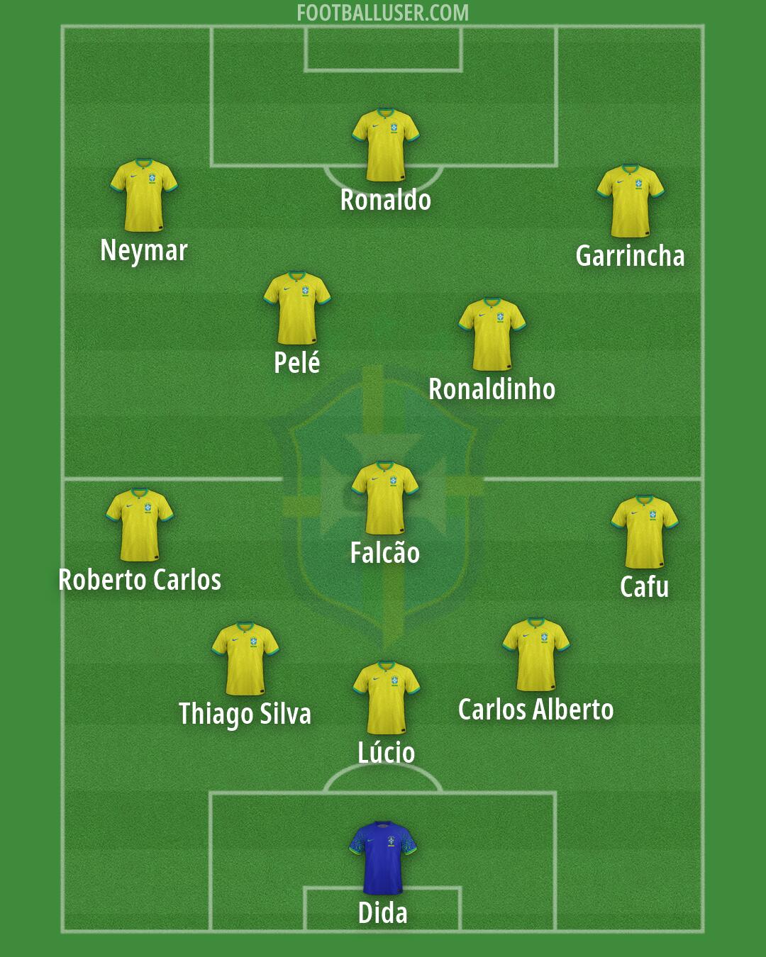 Brazil Formation 2026