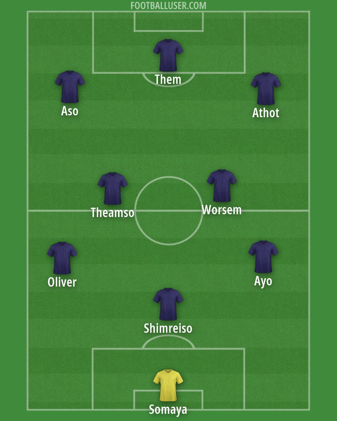 Custom Team Formation 2026