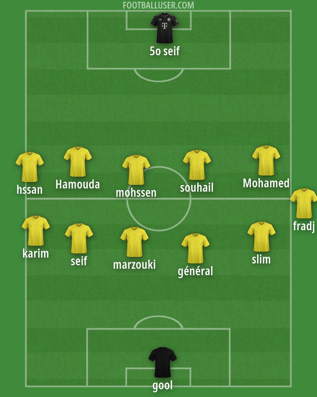 Custom Team Formation 2026