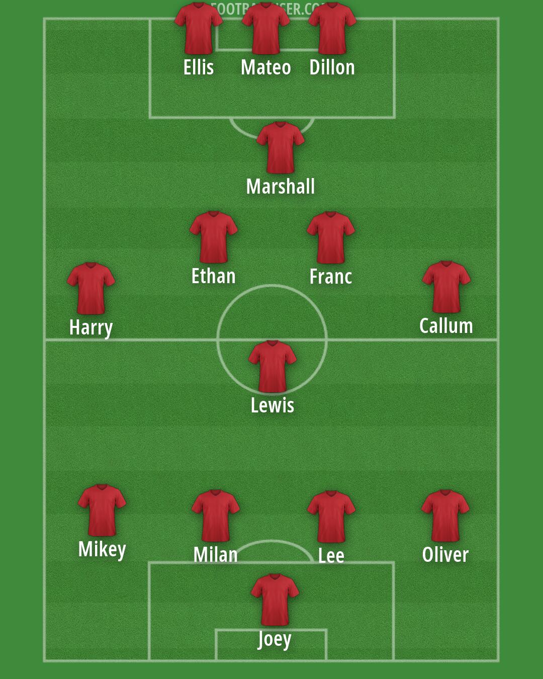 AFC Wimbledon Formation 2026
