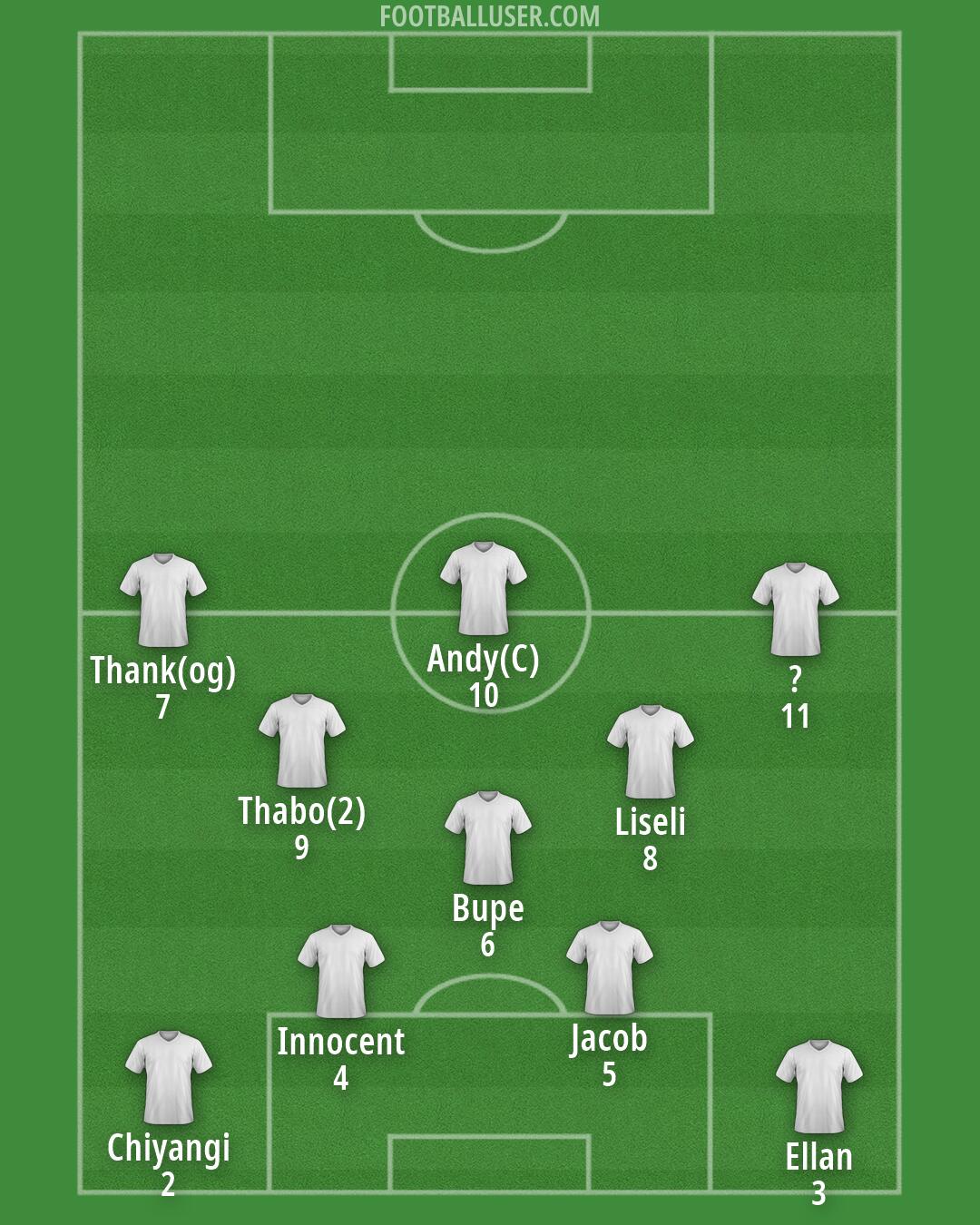 Custom Team Formation 2026