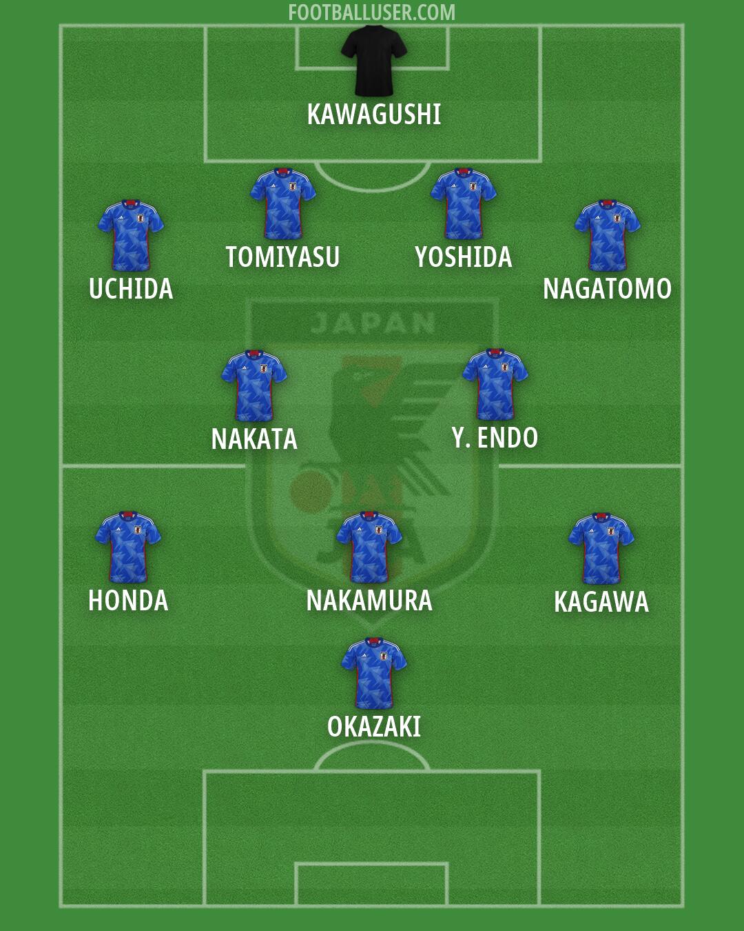 Japan Formation 2026