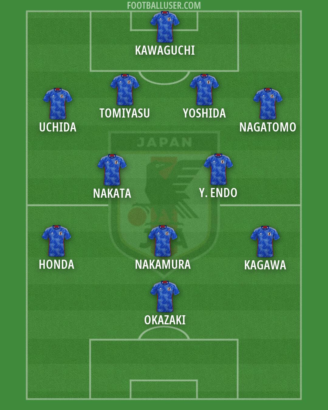 Japan Formation 2026