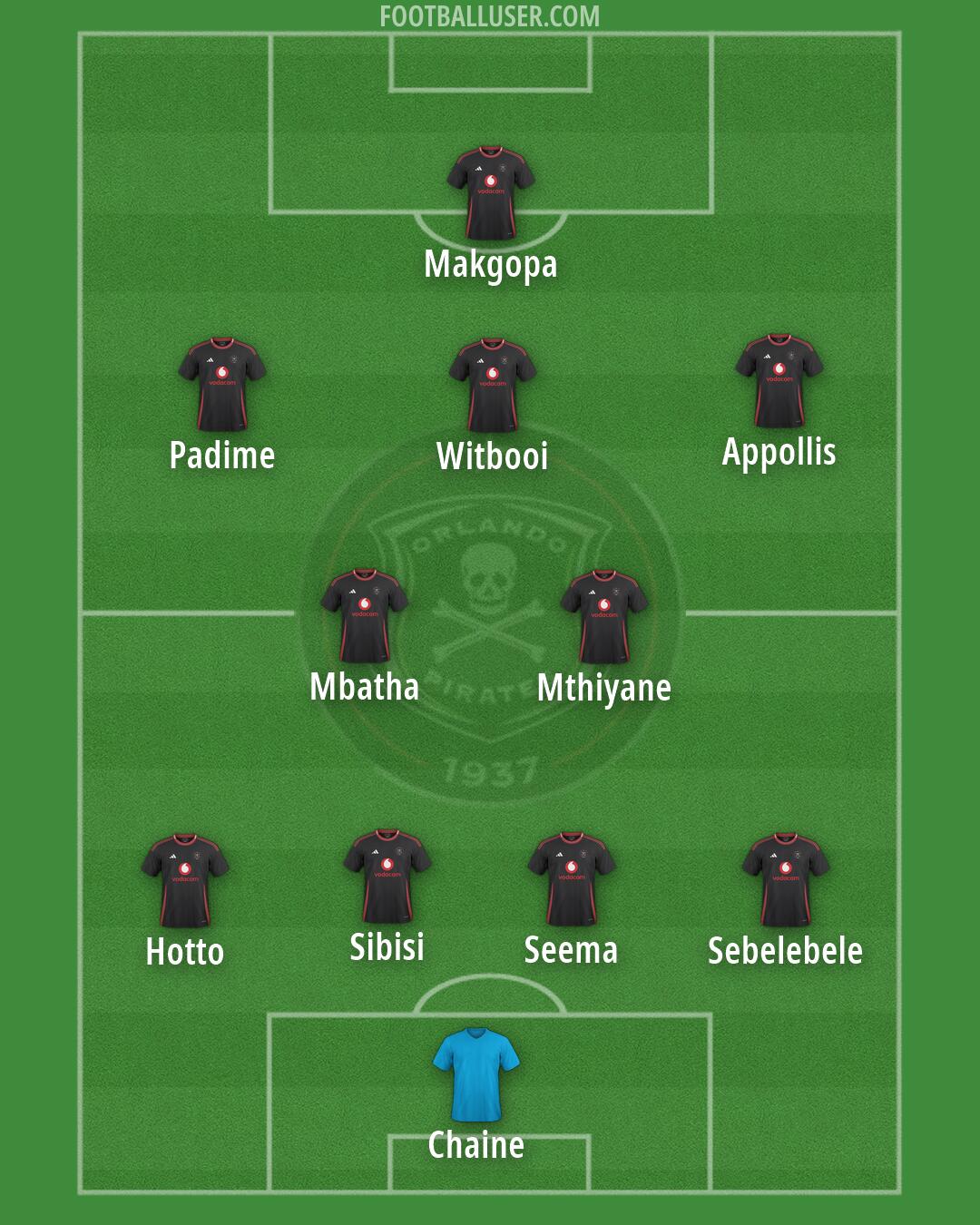 Orlando Pirates Formation 2026
