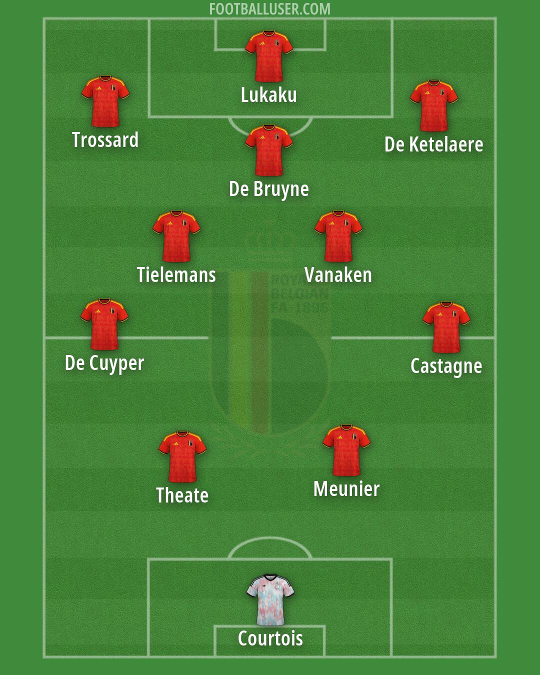 Belgium Formation 2026