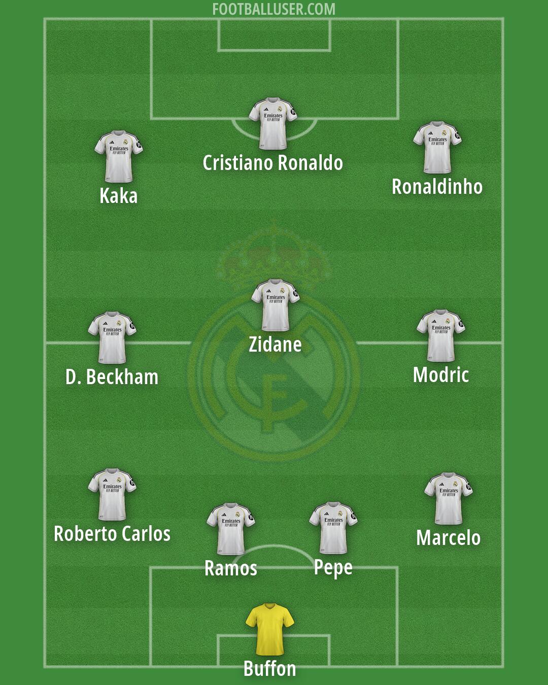 Real Madrid Formation 2026