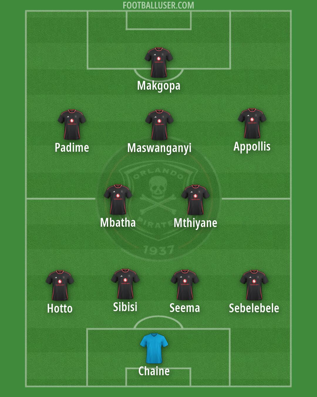 Orlando Pirates Formation 2026