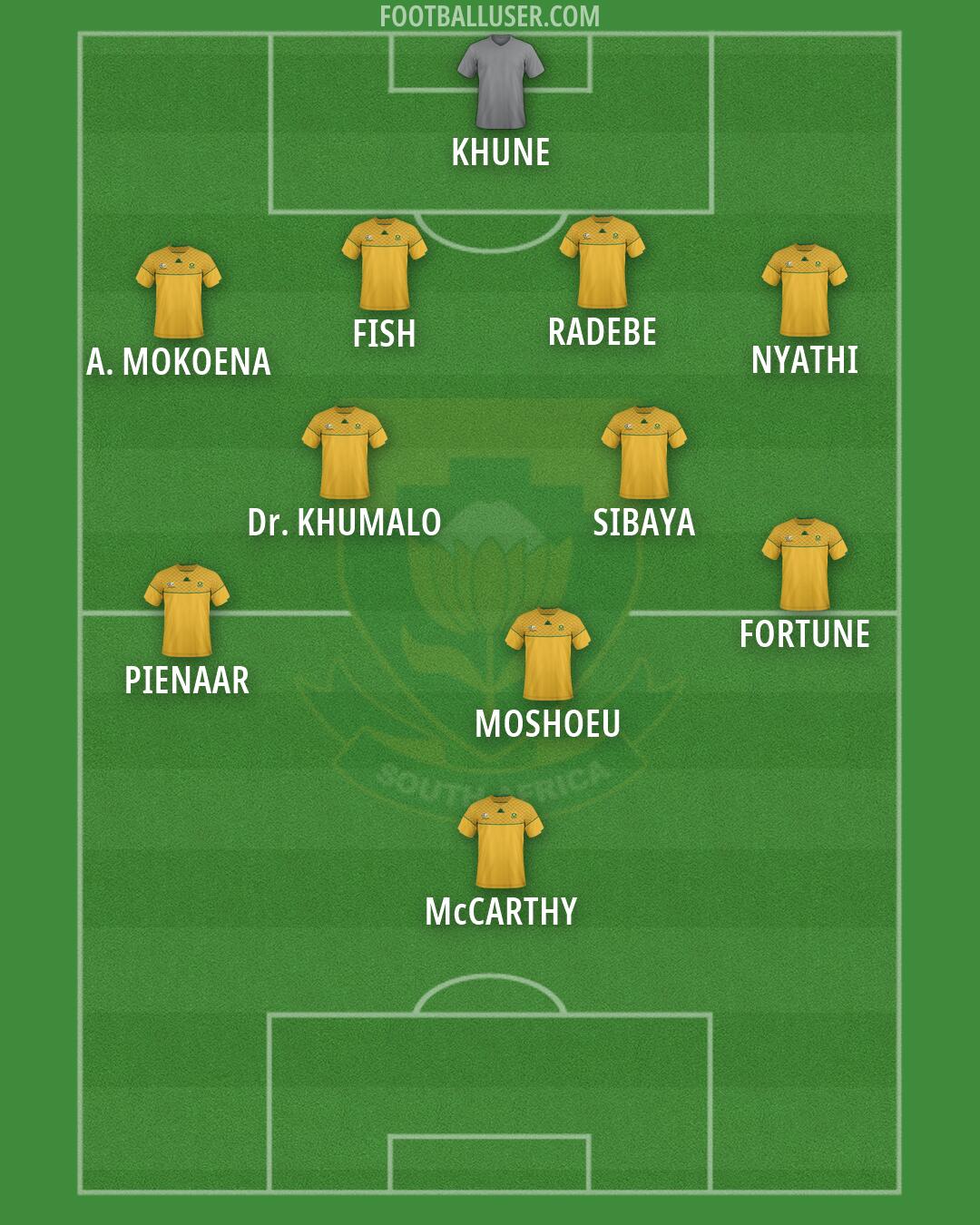 South Africa Formation 2026