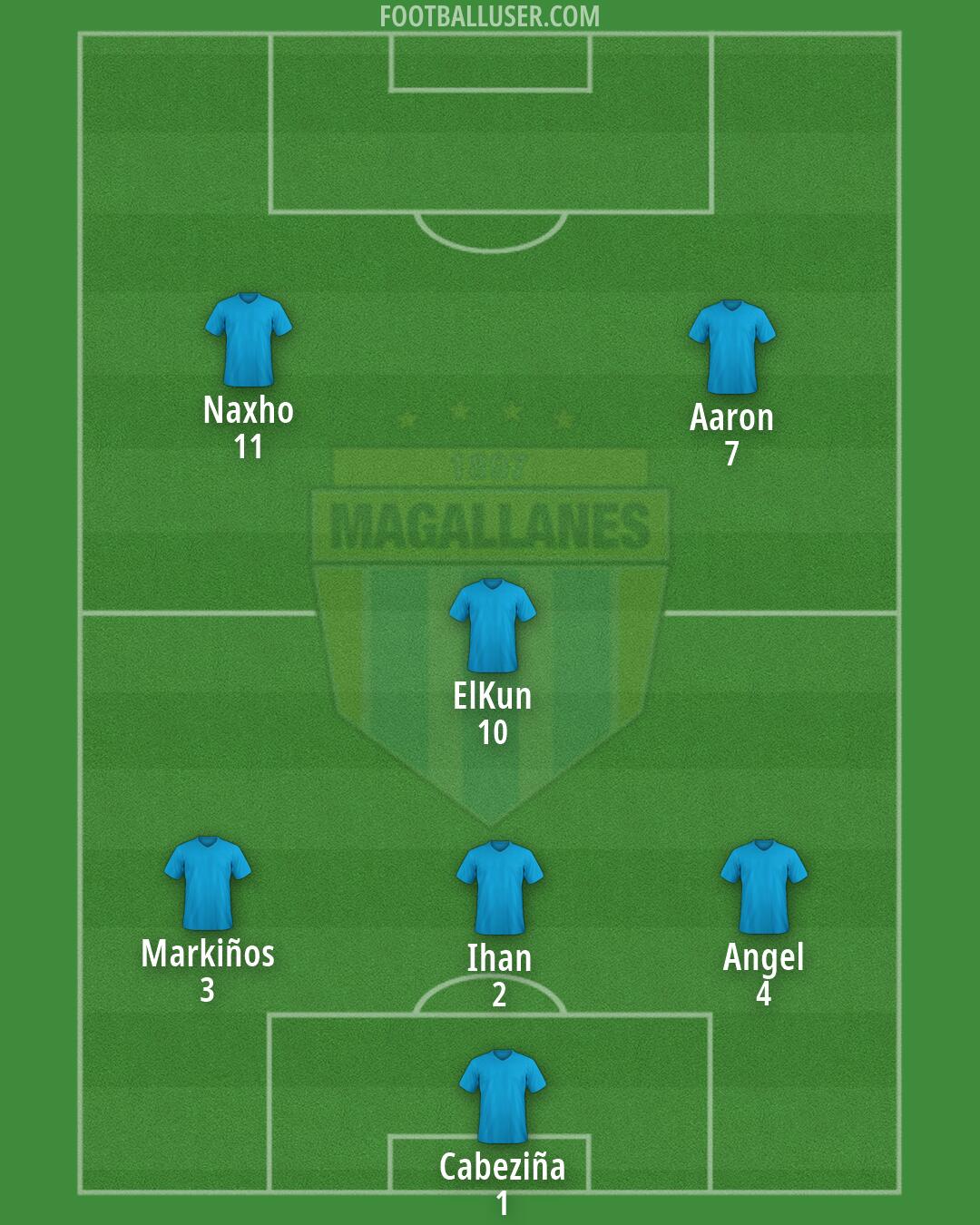 Magallanes Formation 2026