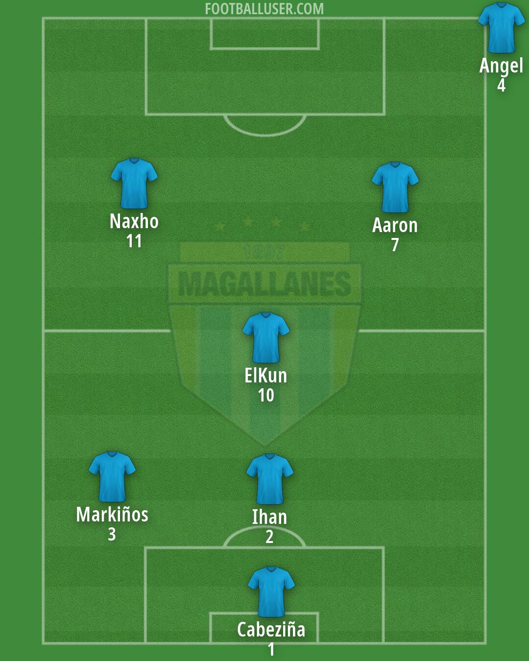 Magallanes Formation 2026