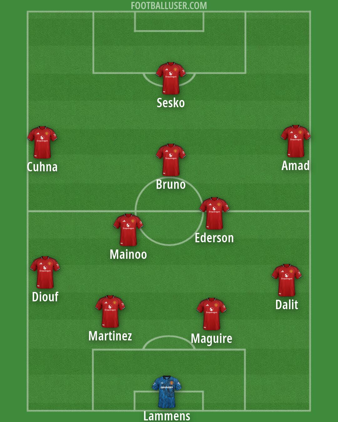 Man Utd Formation 2026