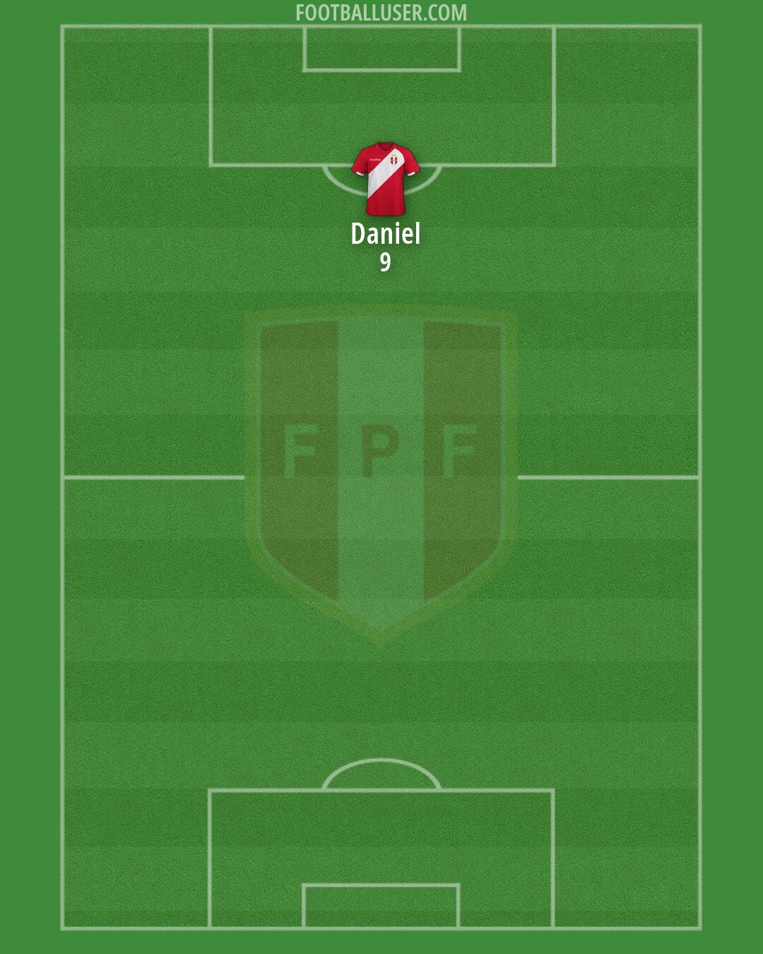 Peru Formation 2026