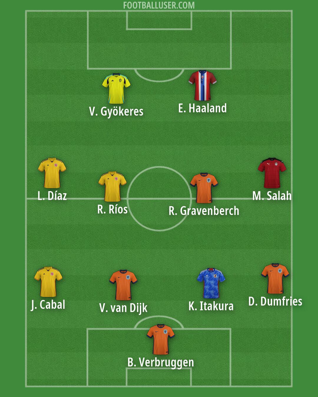 Custom Team Formation 2026