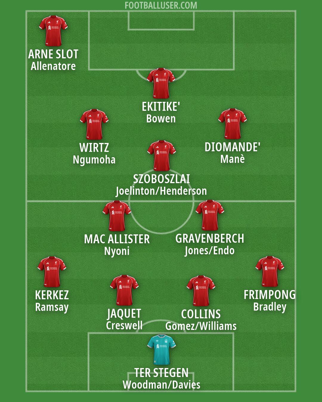 Liverpool Formation 2026