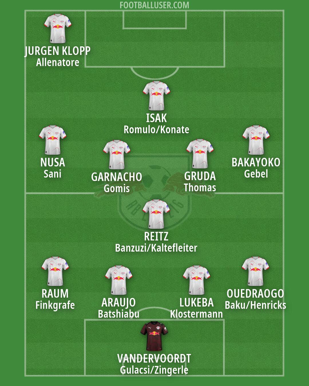 RB Leipzig Formation 2026