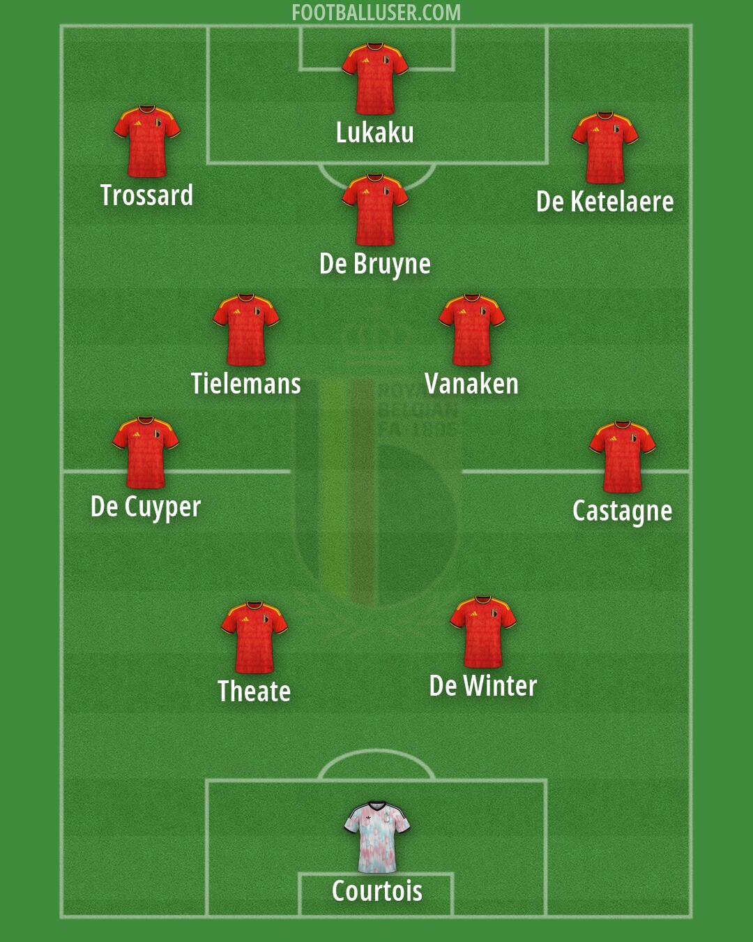Belgium Formation 2026