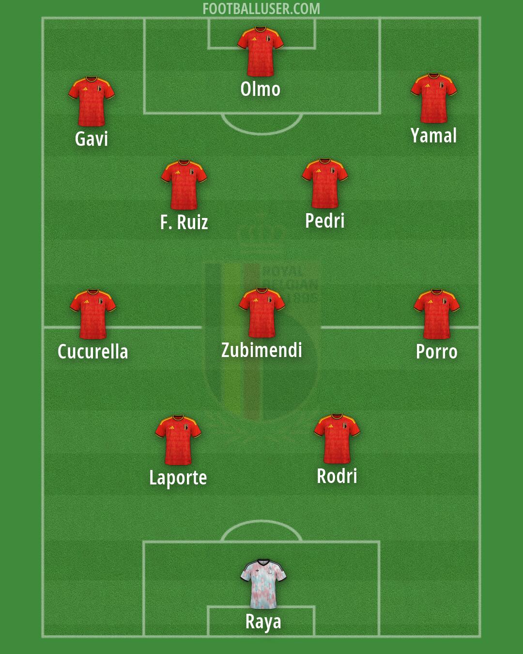 Belgium Formation 2026