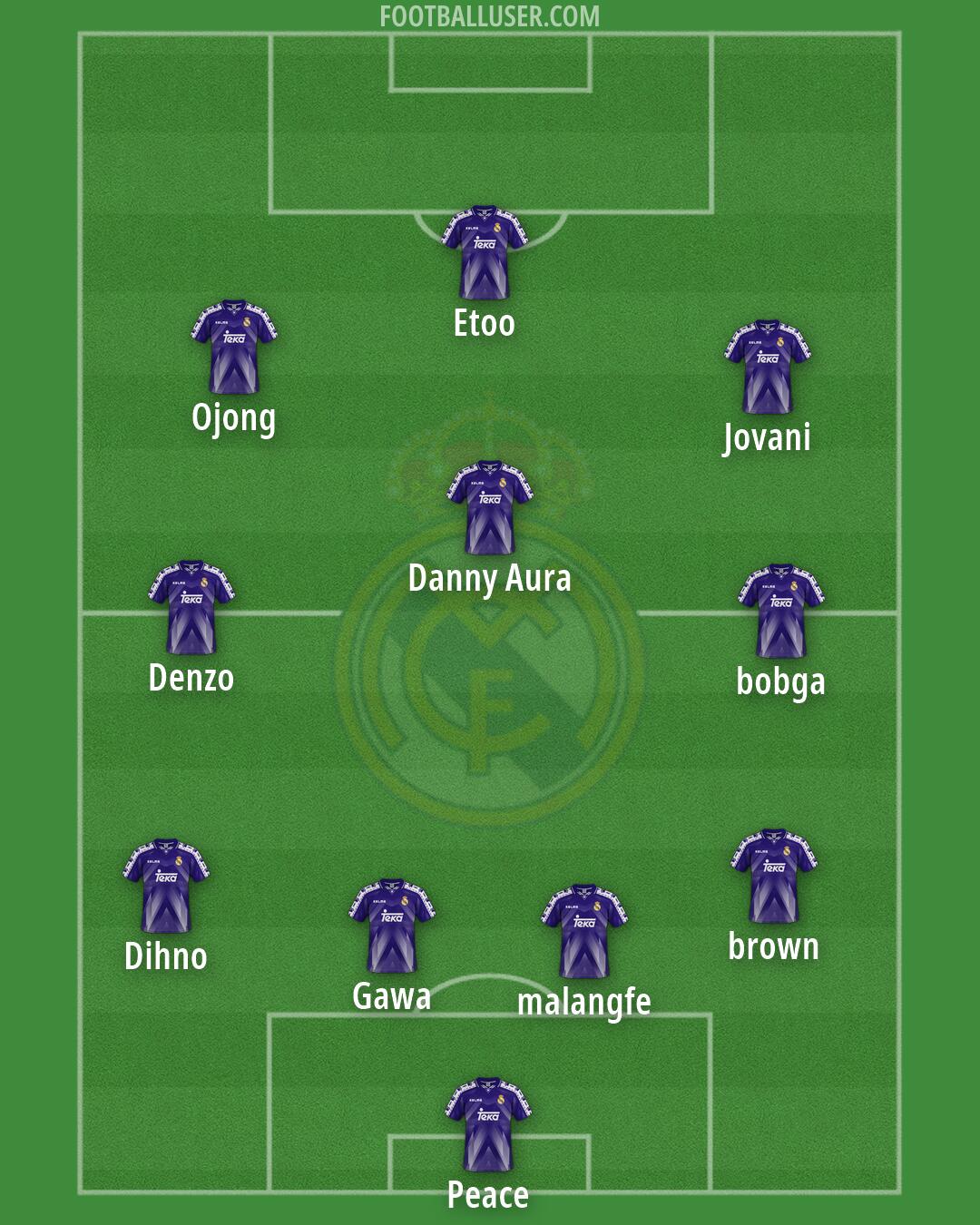 Real Madrid Formation 2026