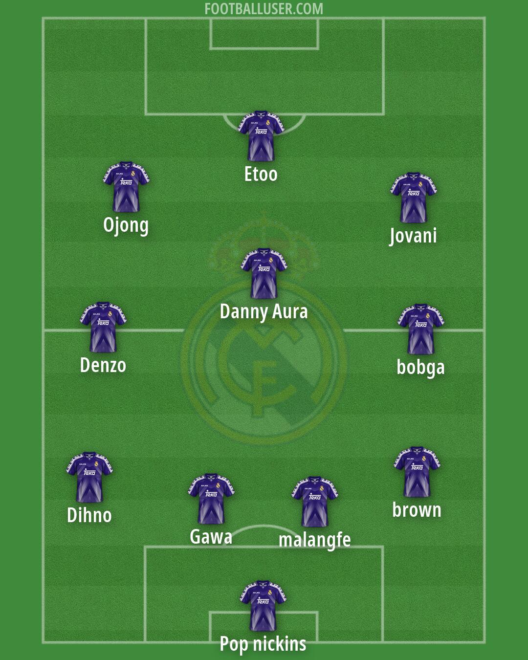 Real Madrid Formation 2026