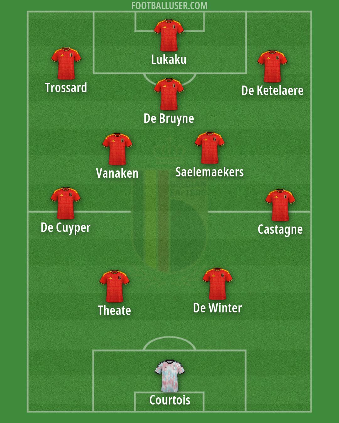 Belgium Formation 2026