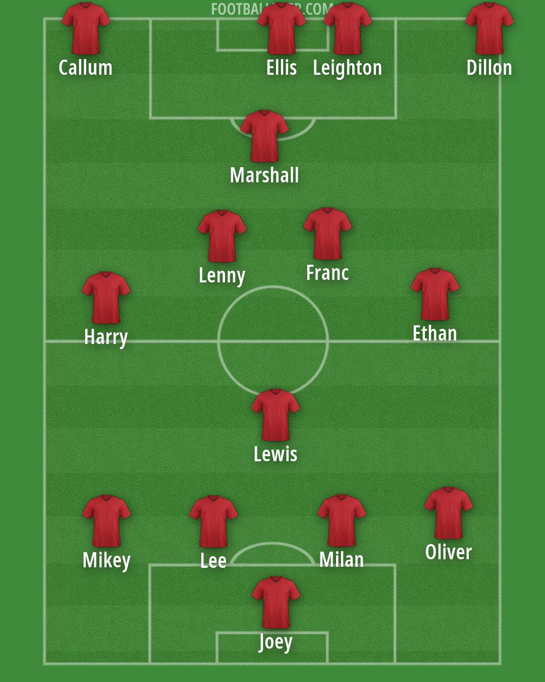 AFC Wimbledon Formation 2026