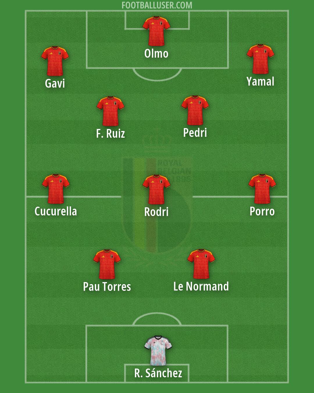 Belgium Formation 2026