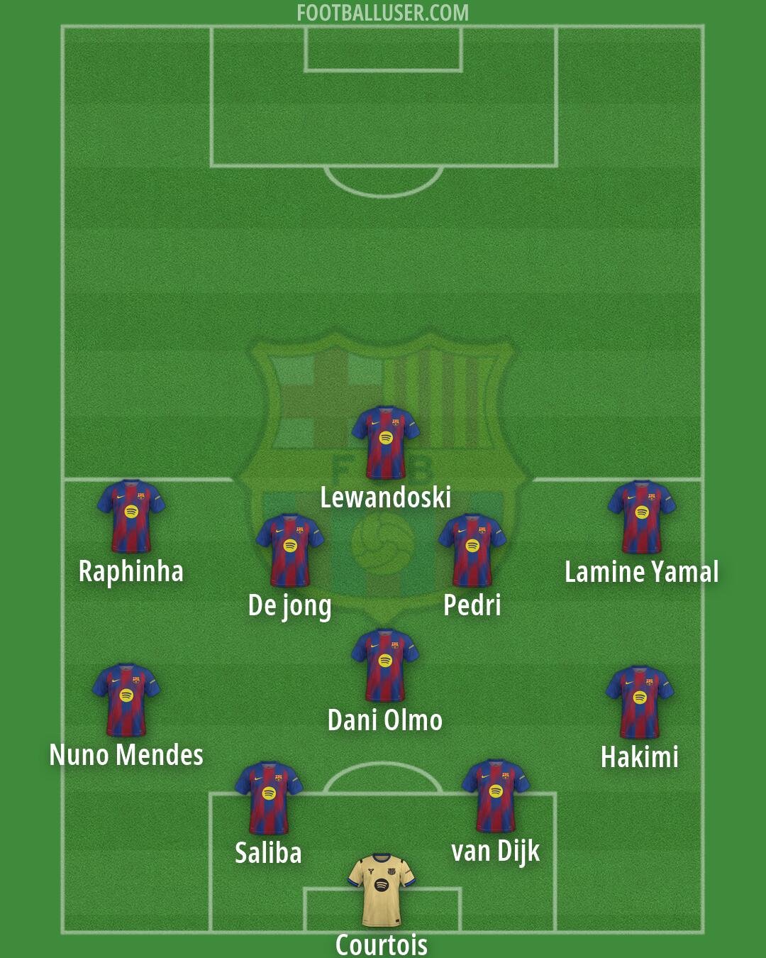 Barcelona Formation 2026