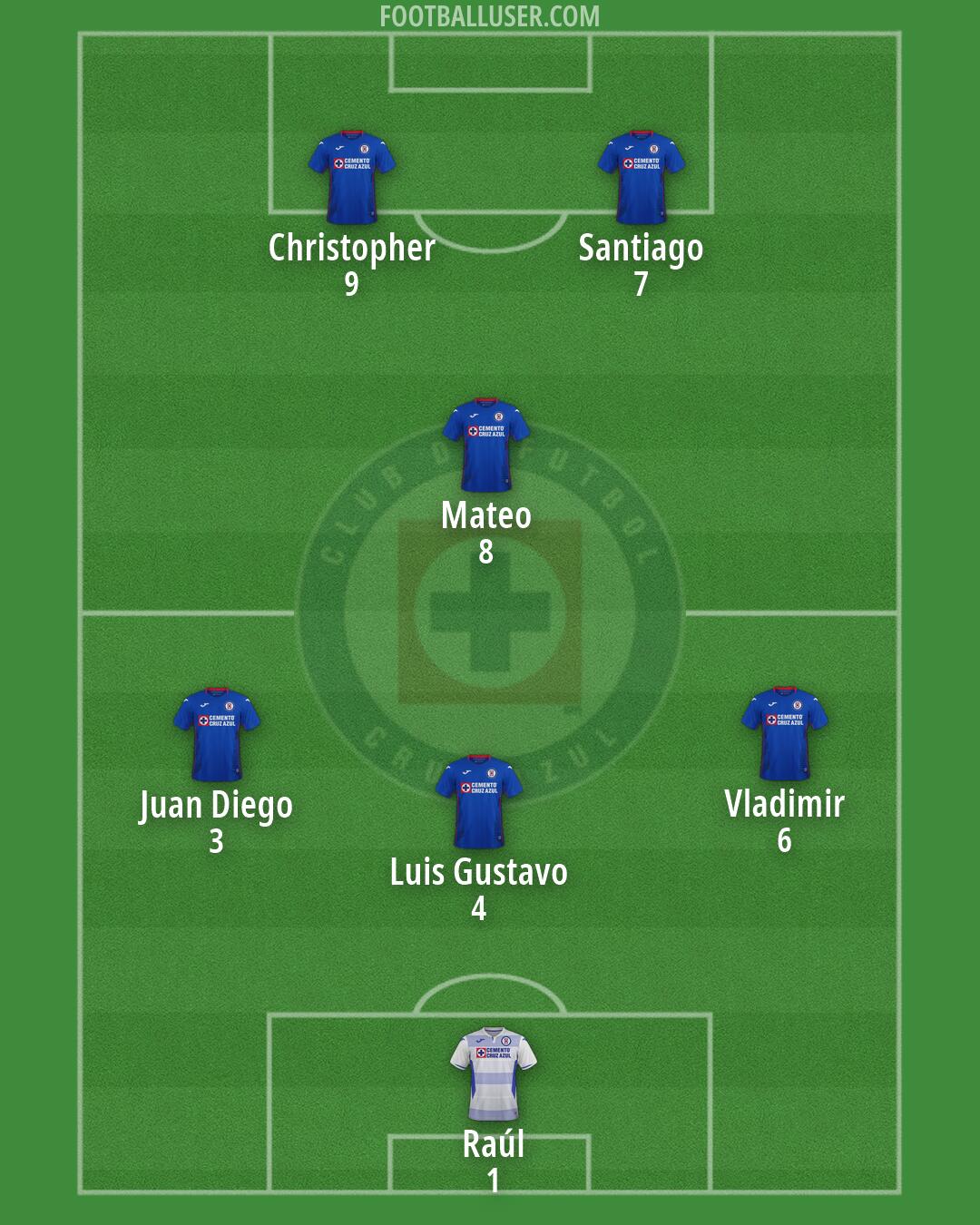 Cruz Azul Formation 2026