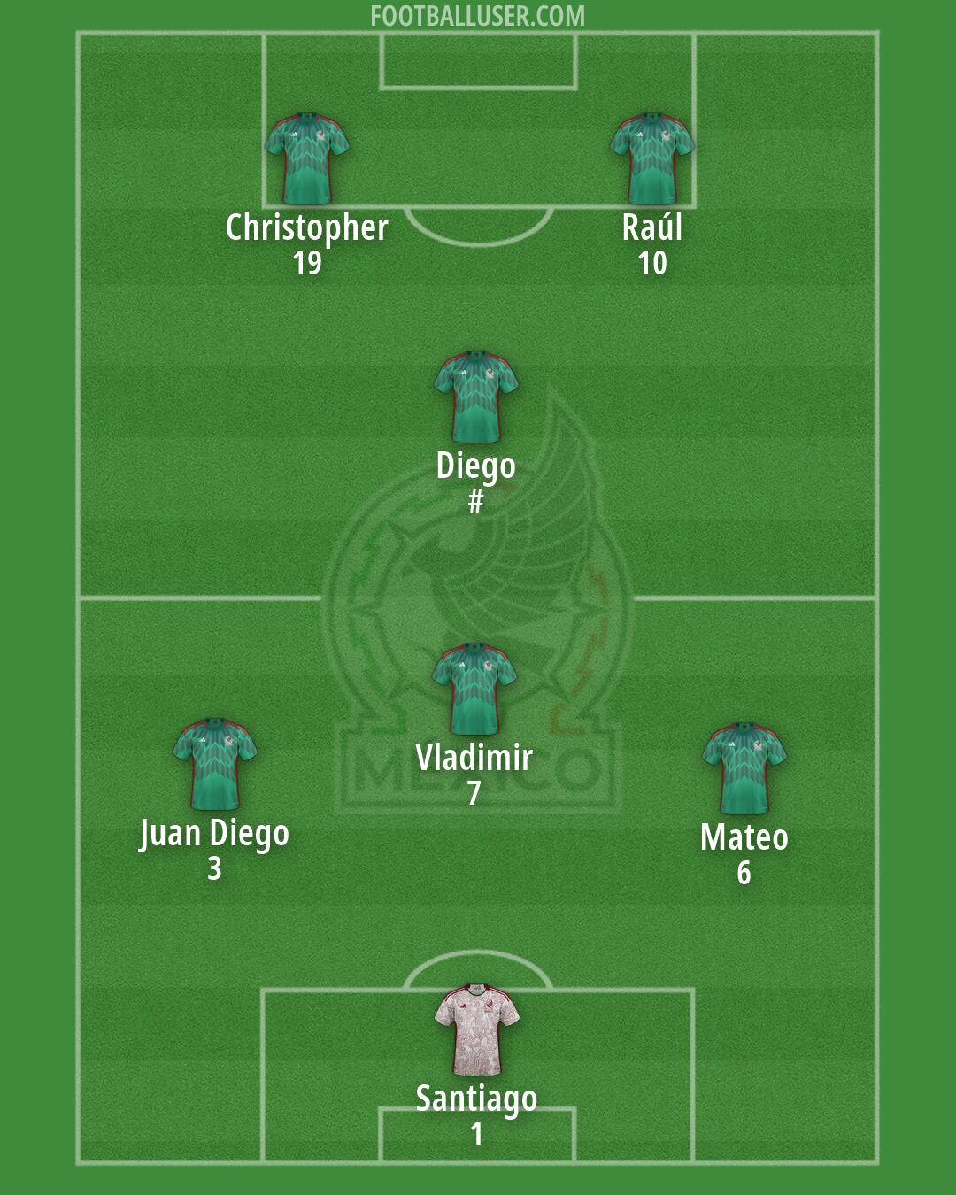 Mexico Formation 2026