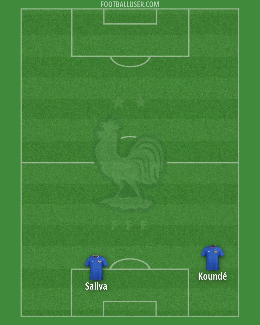 France Formation 2026