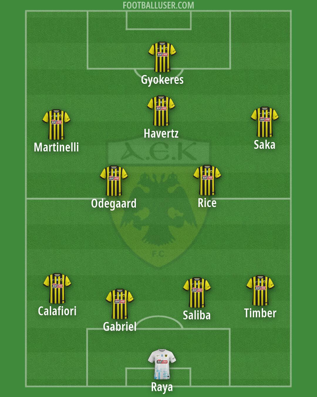 AEK Formation 2026