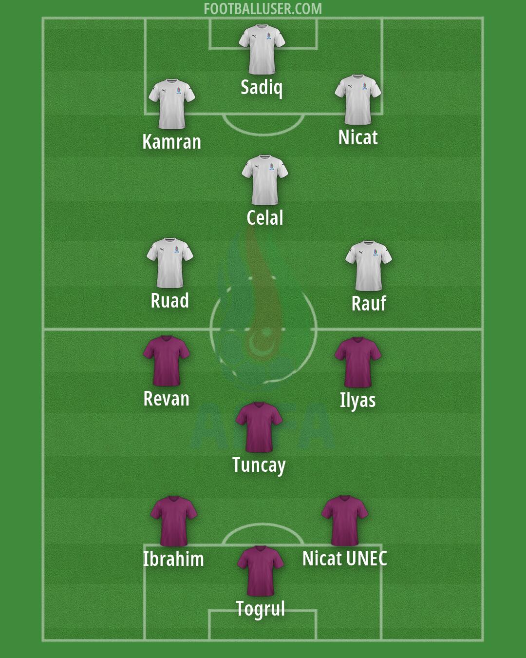 Azerbaijan Formation 2026