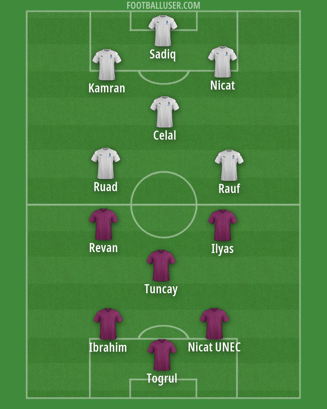 Azerbaijan Formation 2026