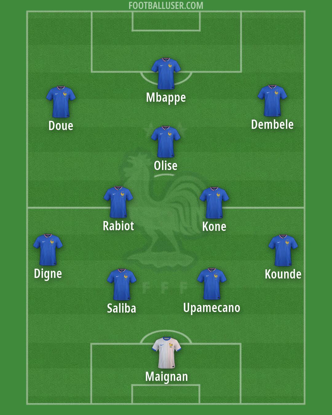 France Formation 2026