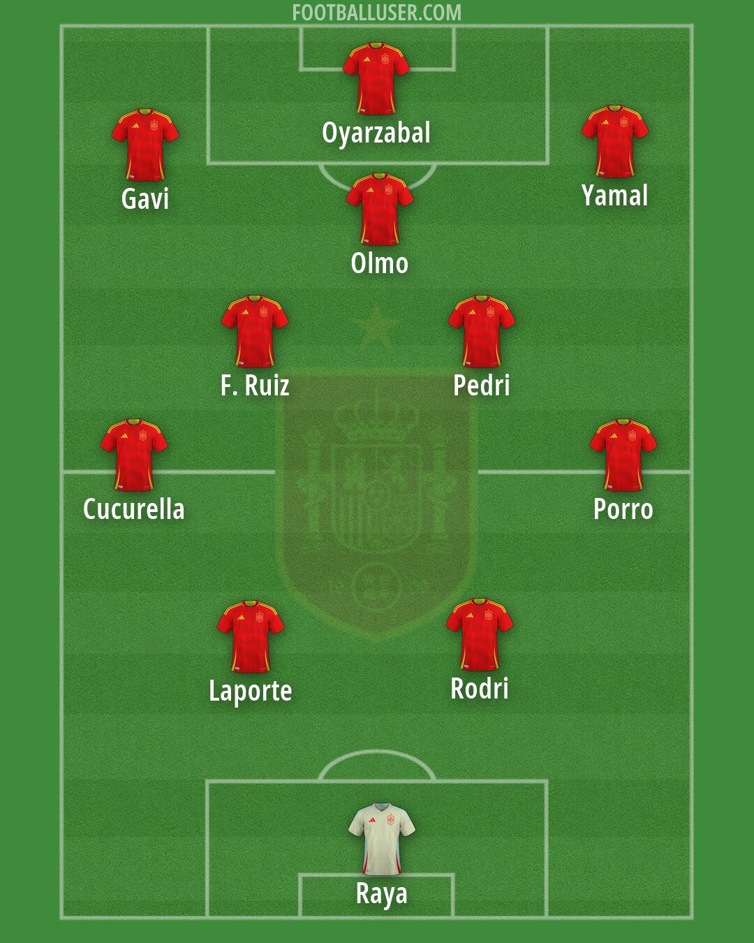 Spain Formation 2026