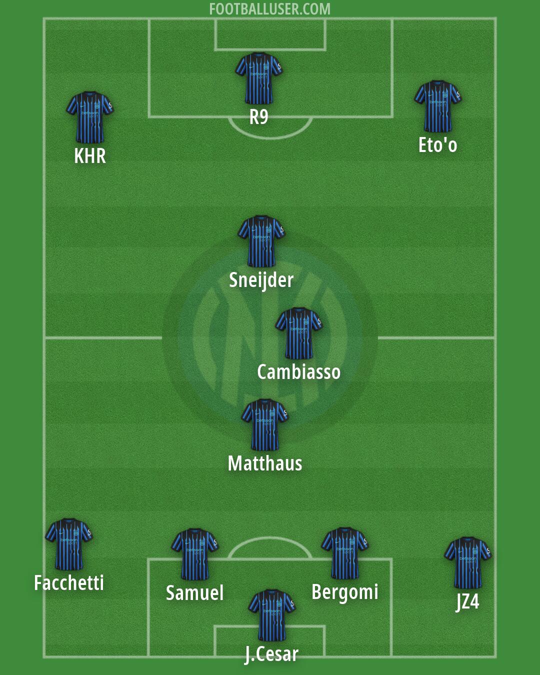 Inter Formation 2026