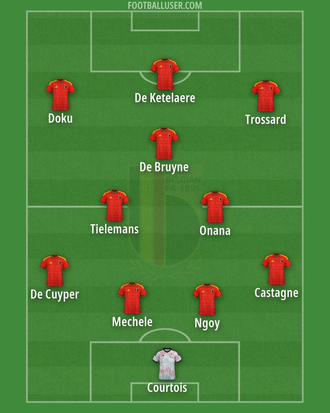 Belgium Formation 2026