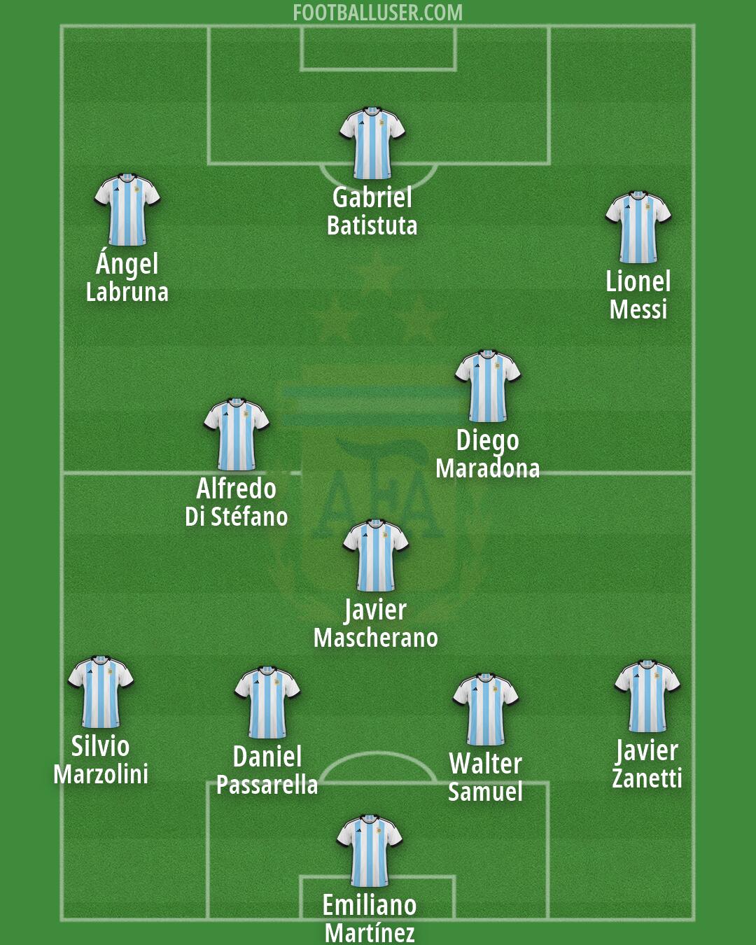 Argentina Formation 2026