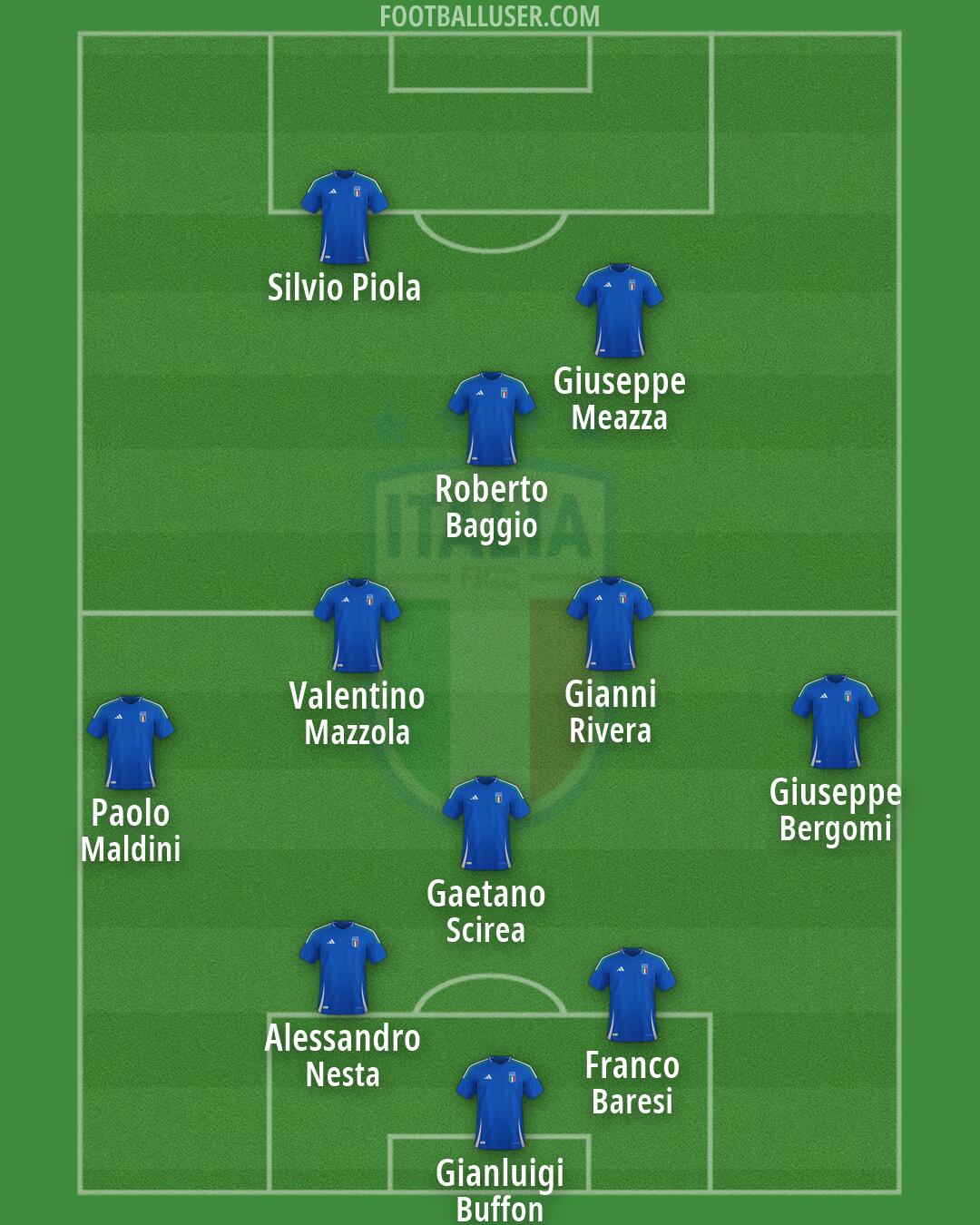 Italy Formation 2026