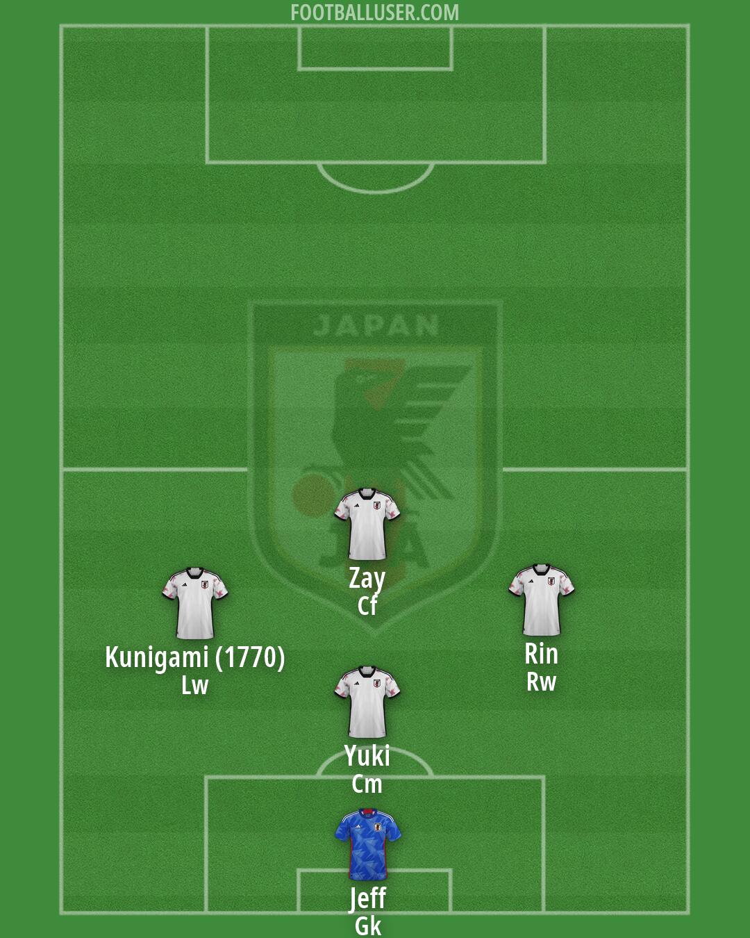 Japan Formation 2026